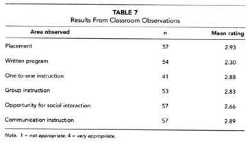 table 7 - results from classroom observations
